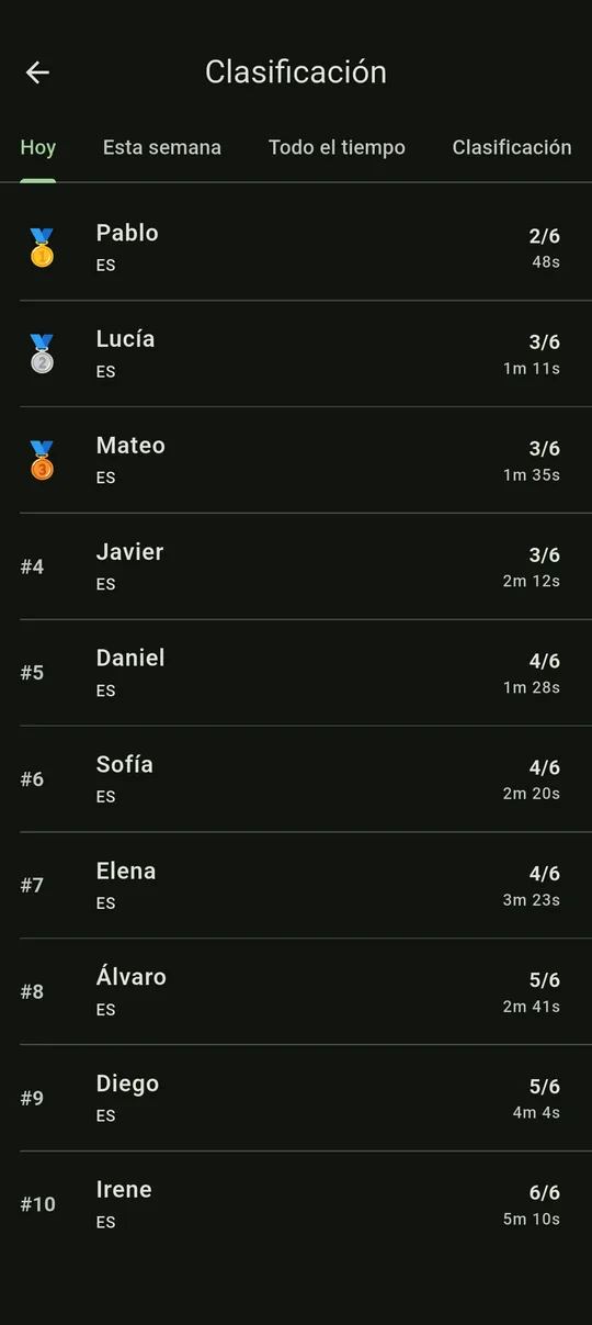 Clasificación