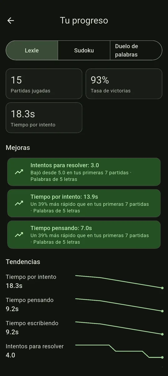 La pantalla Tu progreso con partidas jugadas, porcentaje de victorias, mejoras y tendencias