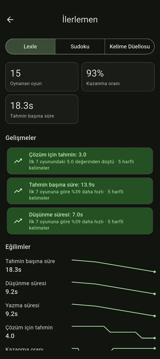 Oynanan oyunları, kazanma oranını, gelişmeleri ve eğilimleri gösteren İlerlemen ekranı